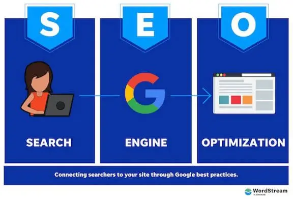 SEO service digital marketing